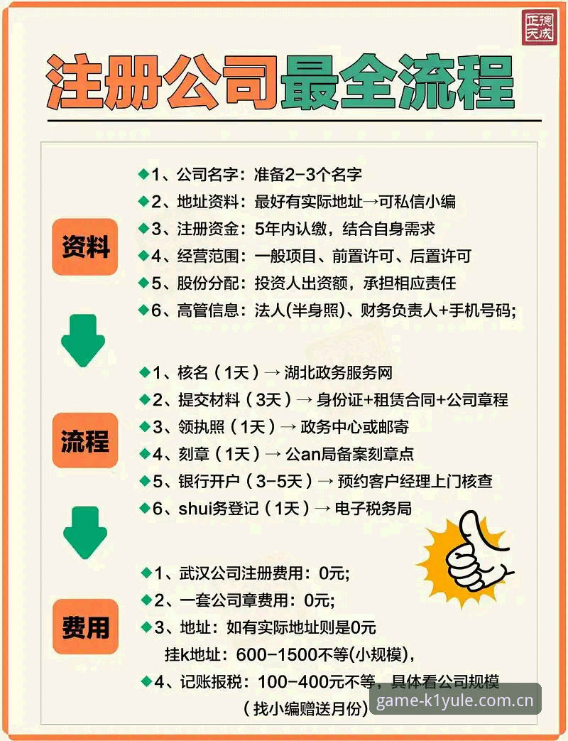 K1娱乐平台注册操作教程——从零开始的三步走流程